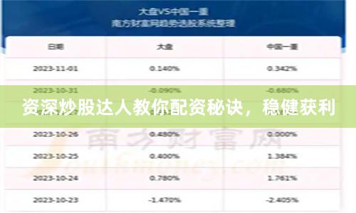 资深炒股达人教你配资秘诀，稳健获利