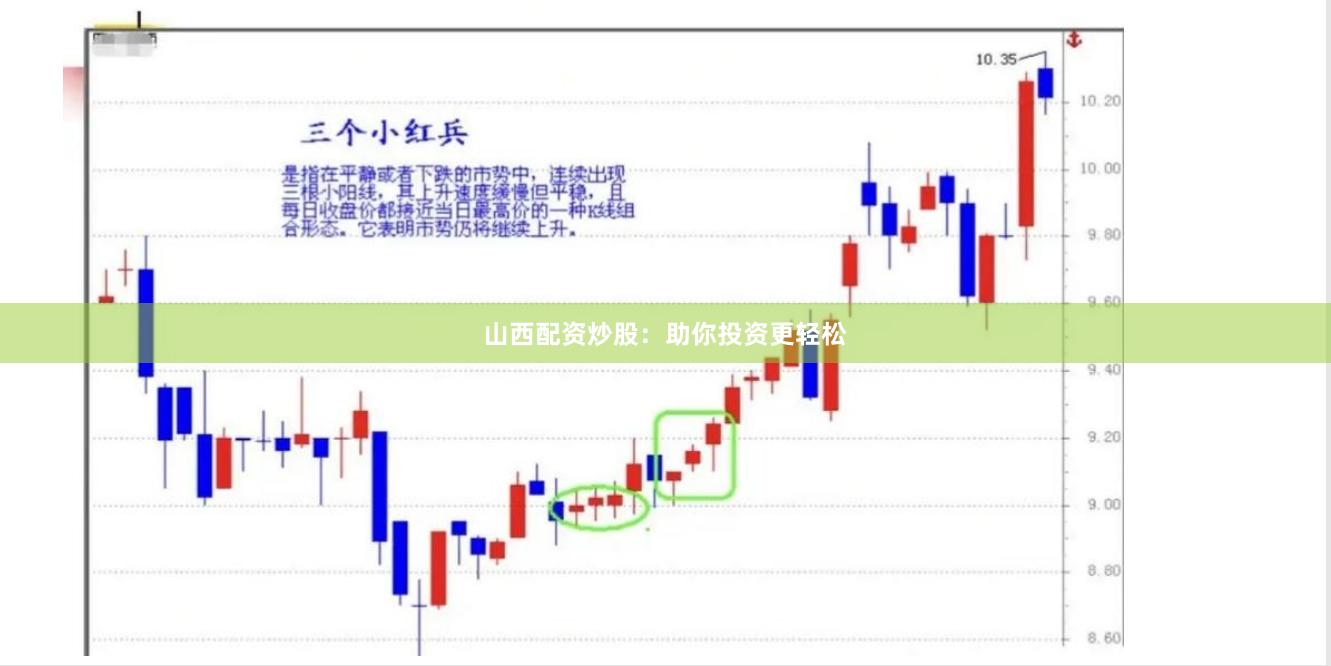 山西配资炒股：助你投资更轻松