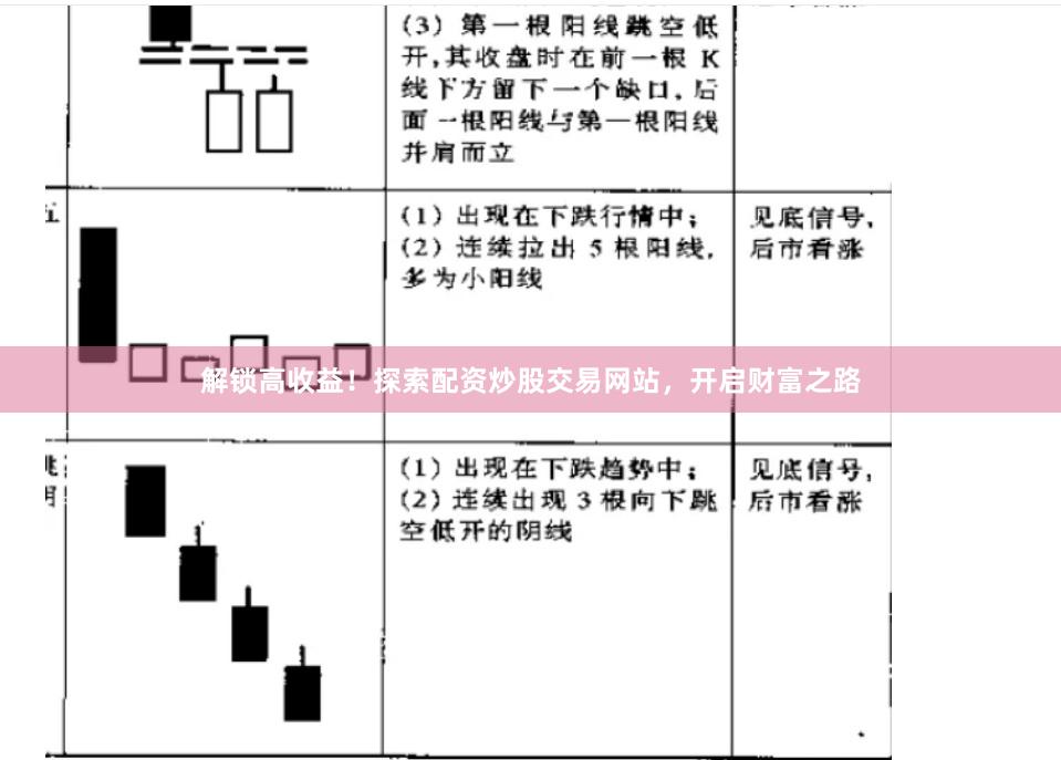 解锁高收益！探索配资炒股交易网站，开启财富之路